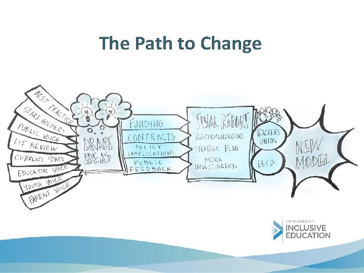 The Path to Change 