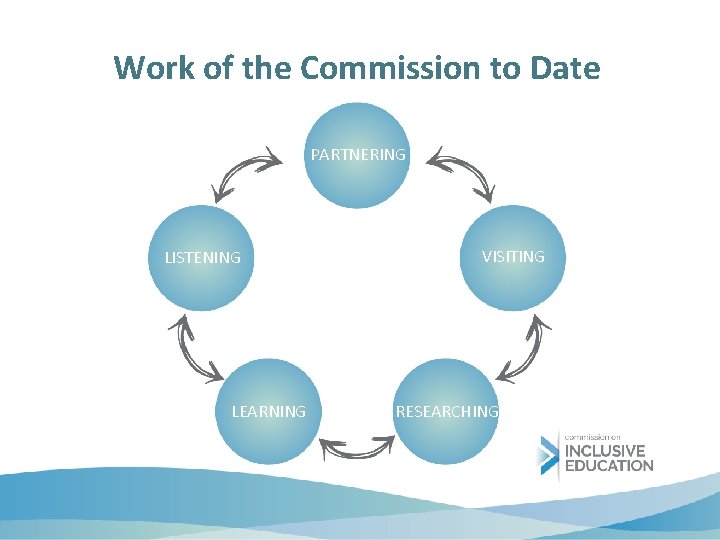 Work of the Commission to Date PARTNERING LISTENING LEARNING VISITING RESEARCHING 