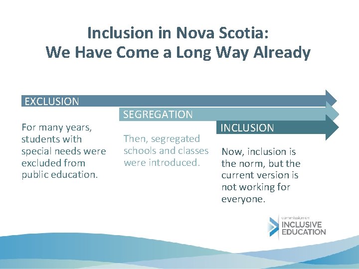 Inclusion in Nova Scotia: We Have Come a Long Way Already EXCLUSION For many