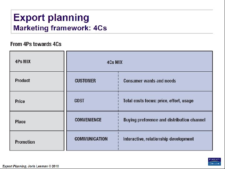 Export Planning Institute _II_BPM Joris Leeman© , 2010 