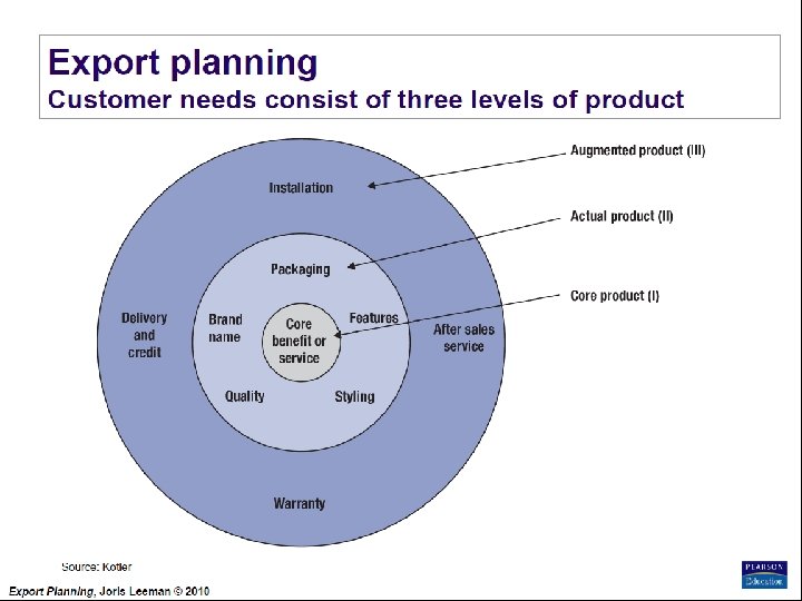 Export Planning Institute _II_BPM Joris Leeman© , 2010 