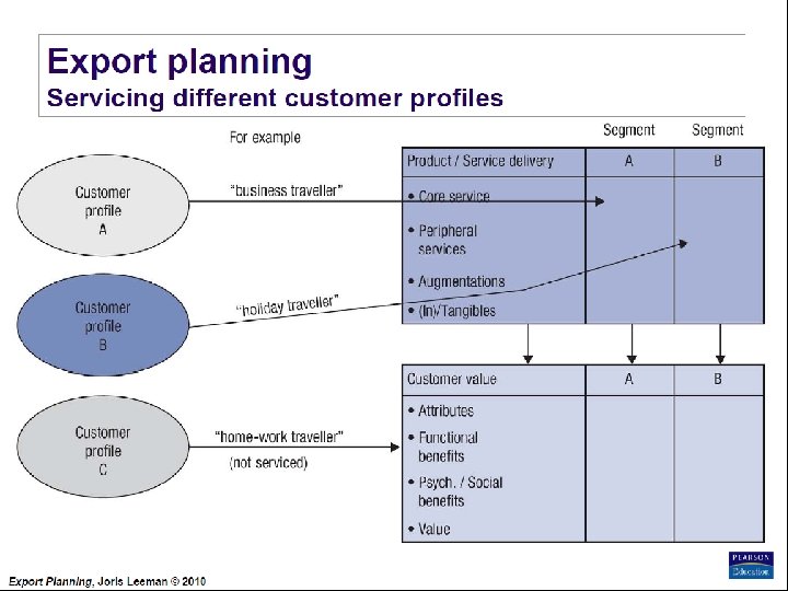 Export Planning Institute _II_BPM Joris Leeman© , 2010 