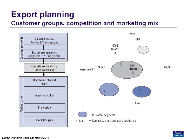 Export Planning Institute _II_BPM Joris Leeman© , 2010 