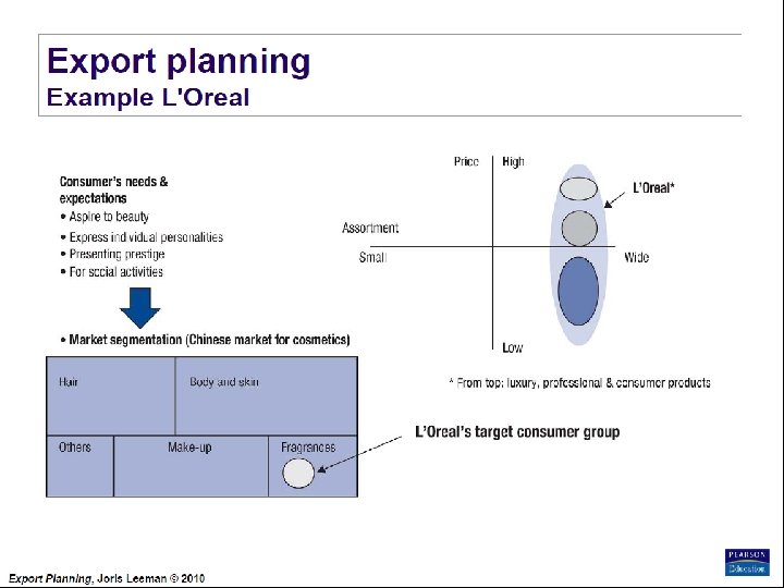 Export Planning Institute _II_BPM Joris Leeman© , 2010 