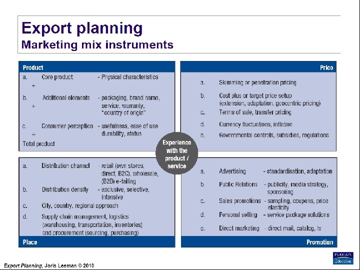 Export Planning Institute _II_BPM Joris Leeman© , 2010 