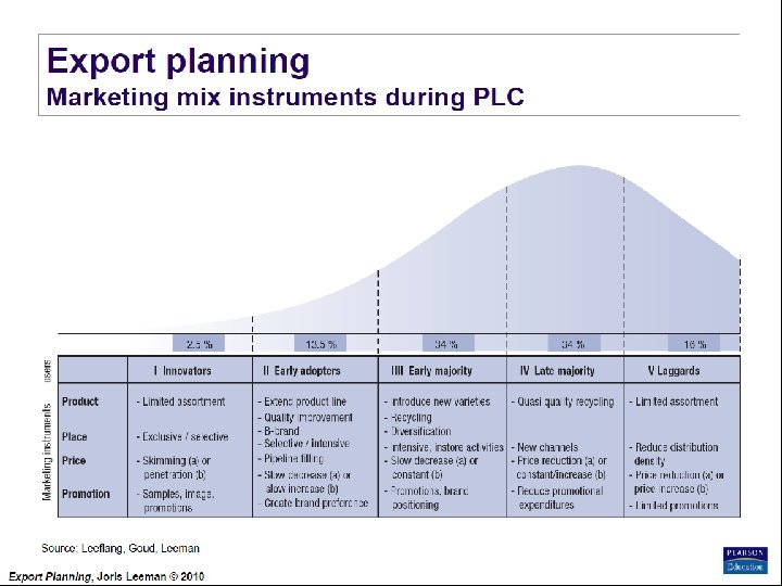 Export Planning Institute _II_BPM Joris Leeman© , 2010 