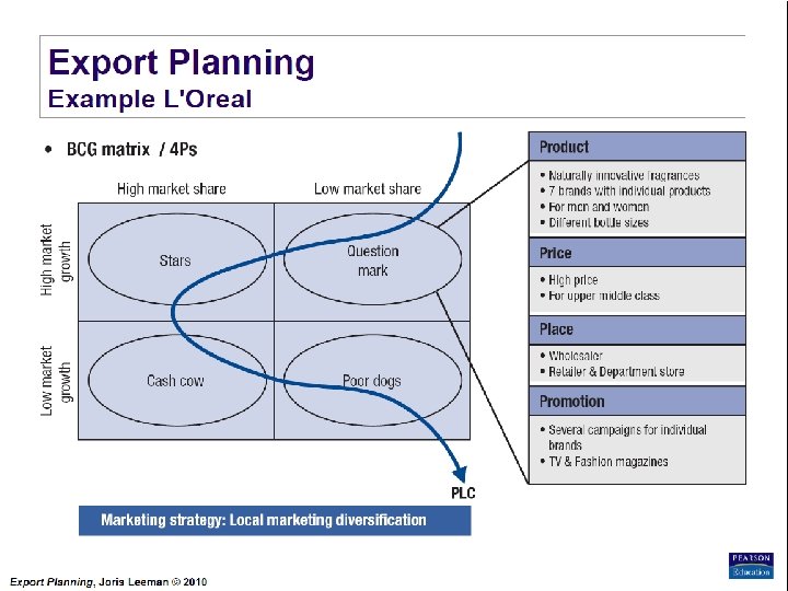 Export Planning Institute _II_BPM Joris Leeman© , 2010 