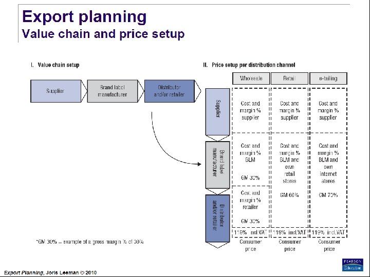 Export Planning Institute _II_BPM Joris Leeman© , 2010 