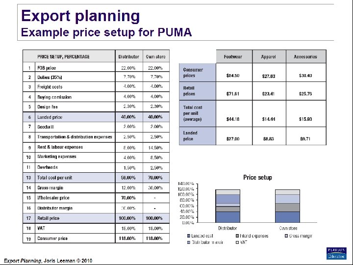 Export Planning Institute _II_BPM Joris Leeman© , 2010 