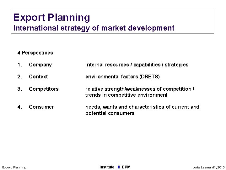 Export Planning International strategy of market development 4 Perspectives: 1. Company internal resources /