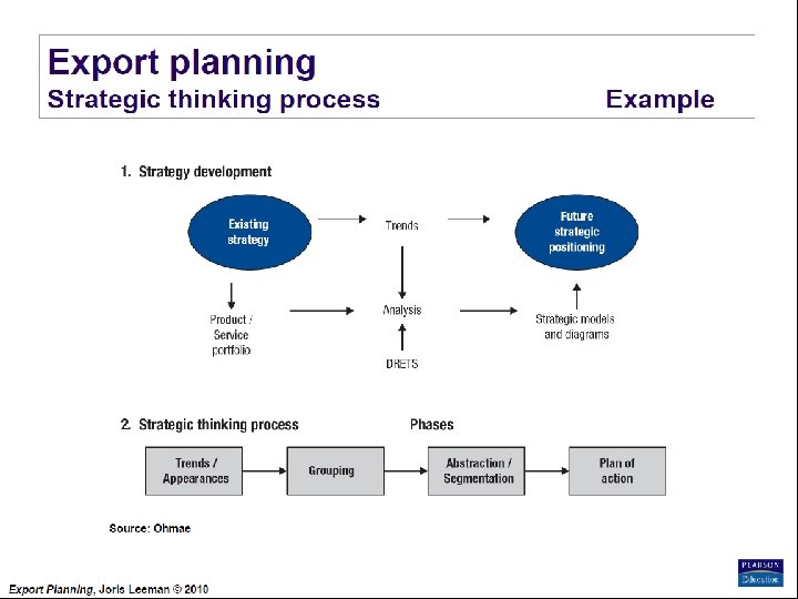 Export Planning Institute _II_BPM Joris Leeman© , 2010 