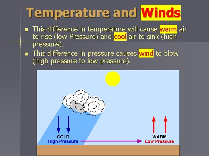 Temperature and Winds n n This difference in temperature will cause warm air to