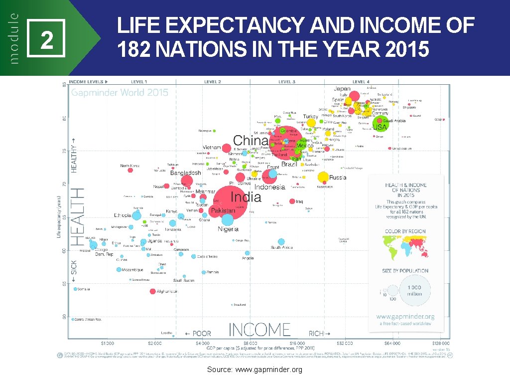 2 LIFE EXPECTANCY AND INCOME OF 182 NATIONS IN THE YEAR 2015 Source: www.