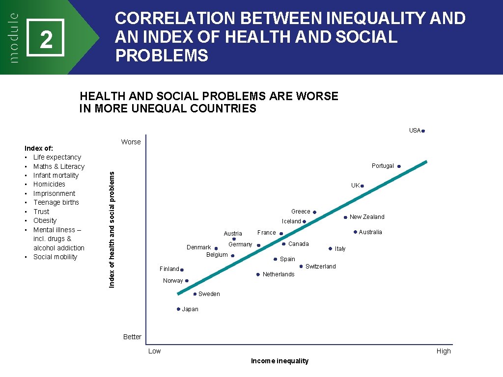CORRELATION BETWEEN INEQUALITY AND AN INDEX OF HEALTH AND SOCIAL PROBLEMS 2 HEALTH AND