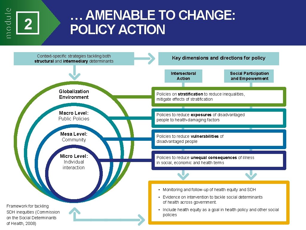 … AMENABLE TO CHANGE: POLICY ACTION 2 Context-specific strategies tackling both structural and intermediary