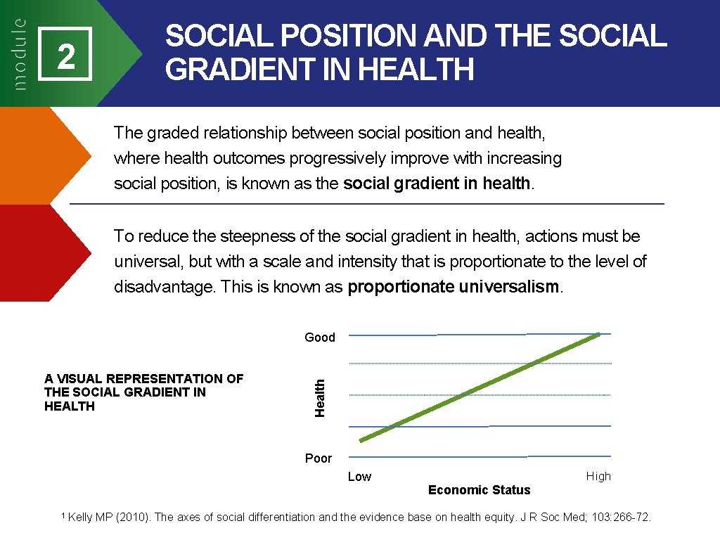 2 SOCIAL POSITION AND THE SOCIAL GRADIENT IN HEALTH The graded relationship between social