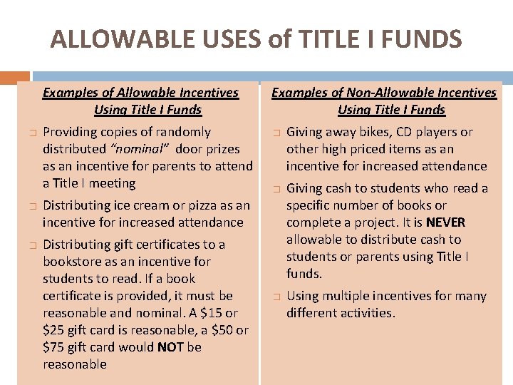 33 ALLOWABLE USES of TITLE I FUNDS Examples of Allowable Incentives Using Title I