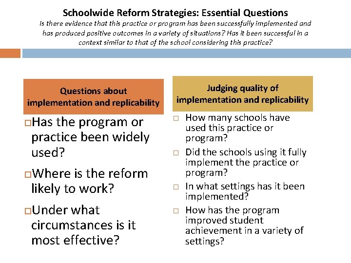 Schoolwide Reform Strategies: Essential Questions Is there evidence that this practice or program has