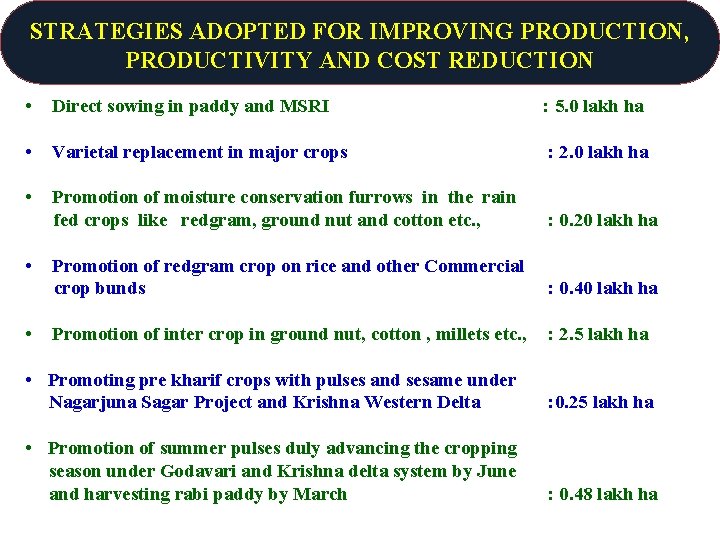 STRATEGIES ADOPTED FOR IMPROVING PRODUCTION, PRODUCTIVITY AND COST REDUCTION • Direct sowing in paddy