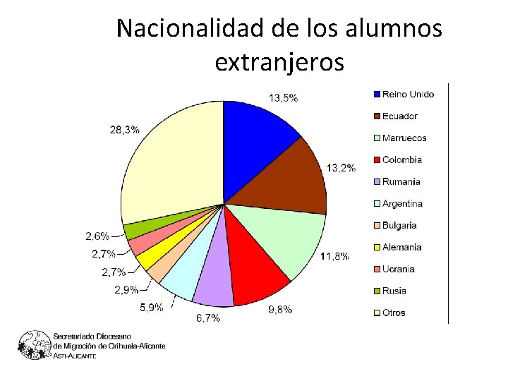 1. 4 Nacionalidad de los alumnos extranjeros 