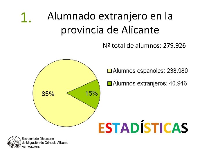 1. Alumnado extranjero en la provincia de Alicante Nº total de alumnos: 279. 926