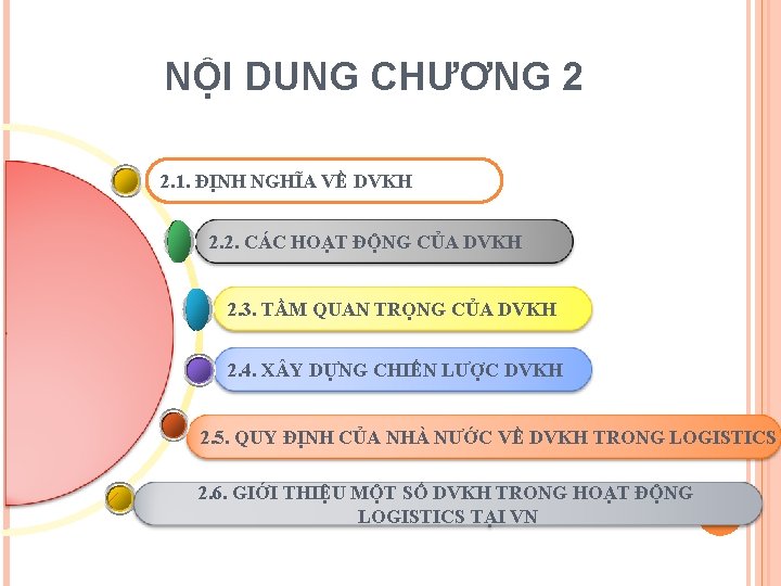 NỘI DUNG CHƯƠNG 2 2. 1. ĐỊNH NGHĨA VỀ DVKH 2. 2. CÁC HOẠT