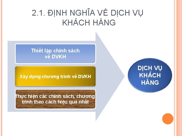 2. 1. ĐỊNH NGHĨA VỀ DỊCH VỤ KHÁCH HÀNG Thiết lập chính sách về