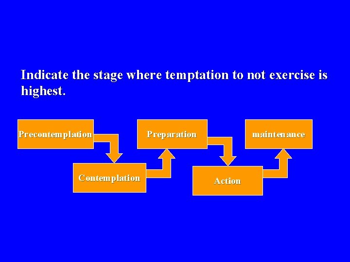 Indicate the stage where temptation to not exercise is highest. Precontemplation Contemplation Preparation maintenance