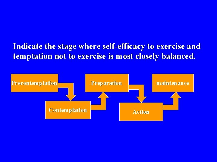 Indicate the stage where self-efficacy to exercise and temptation not to exercise is most