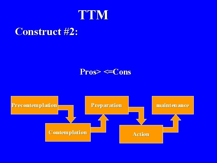 TTM Construct #2: Pros> <=Cons Precontemplation Contemplation Preparation maintenance Action 