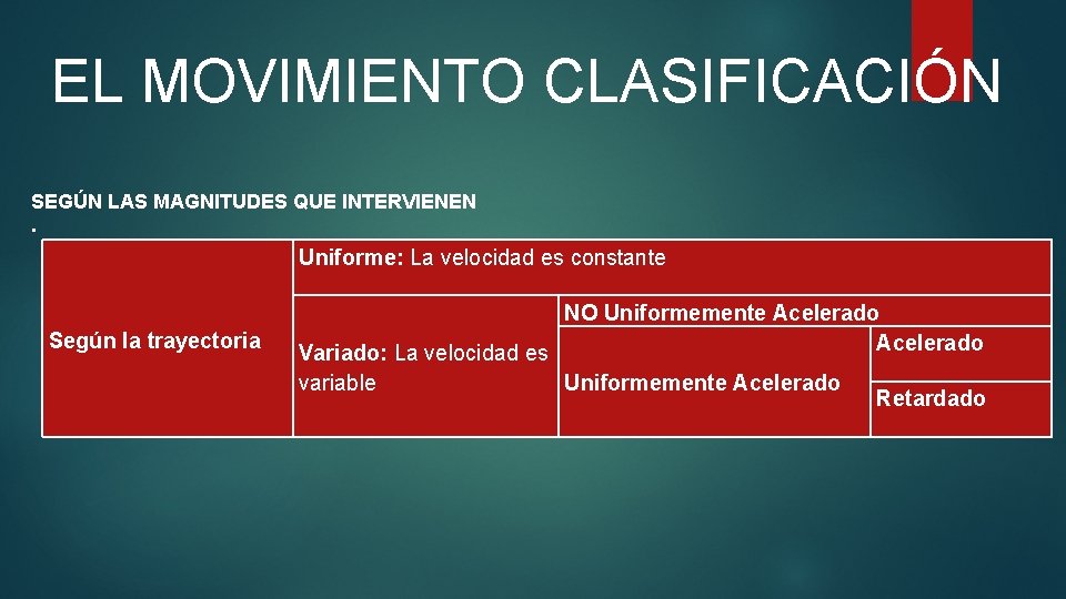 EL MOVIMIENTO CLASIFICACIÓN SEGÚN LAS MAGNITUDES QUE INTERVIENEN. Uniforme: La velocidad es constante Según