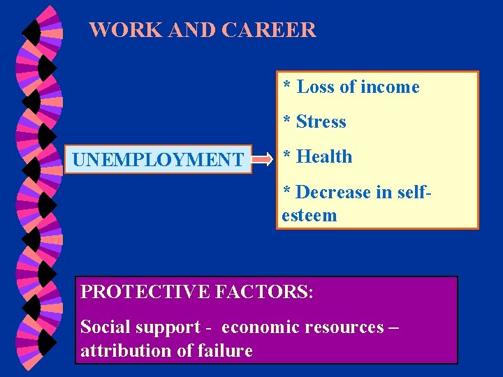 WORK AND CAREER * Loss of income * Stress UNEMPLOYMENT * Health * Decrease