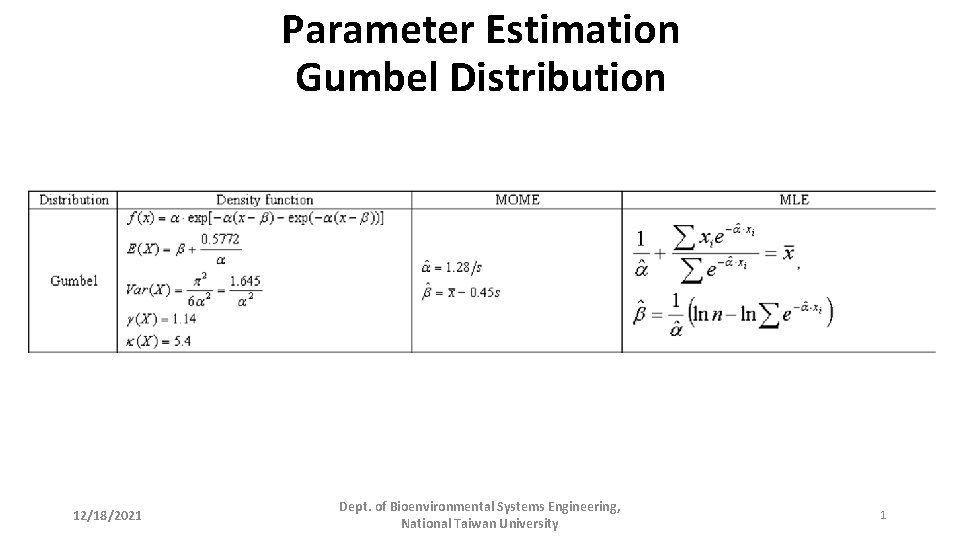 Parameter Estimation Gumbel Distribution 12/18/2021 Dept. of Bioenvironmental Systems Engineering, National Taiwan University 1