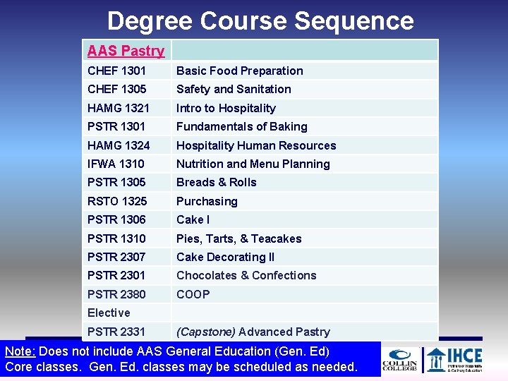 Degree Course Sequence AAS Pastry CHEF 1301 Basic Food Preparation CHEF 1305 Safety and