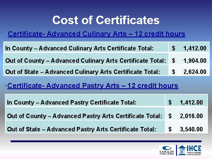 Cost of Certificates §Certificate- Advanced Culinary Arts – 12 credit hours In County –