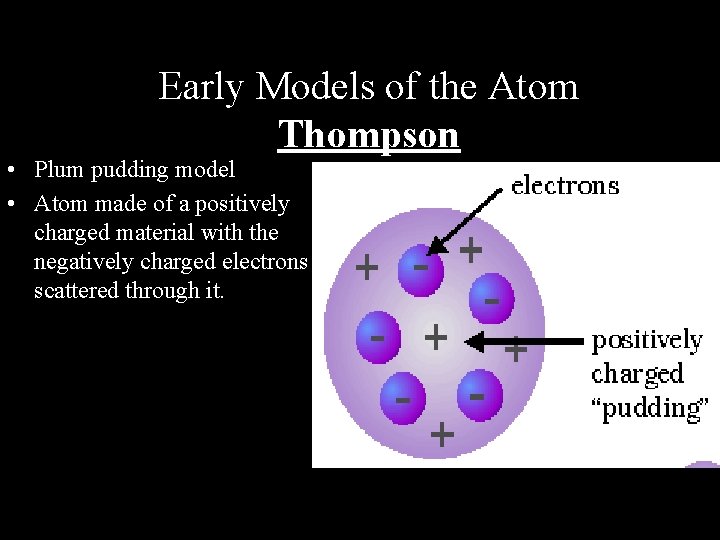 Early Models of the Atom Thompson • Plum pudding model • Atom made of