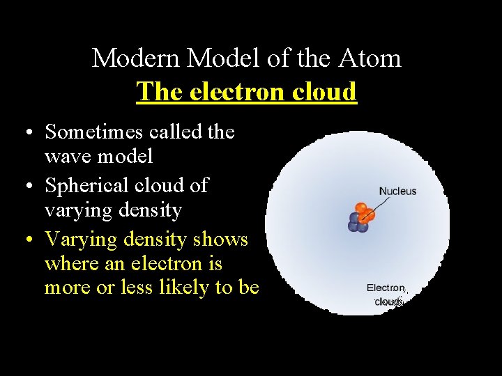 Modern Model of the Atom The electron cloud • Sometimes called the wave model