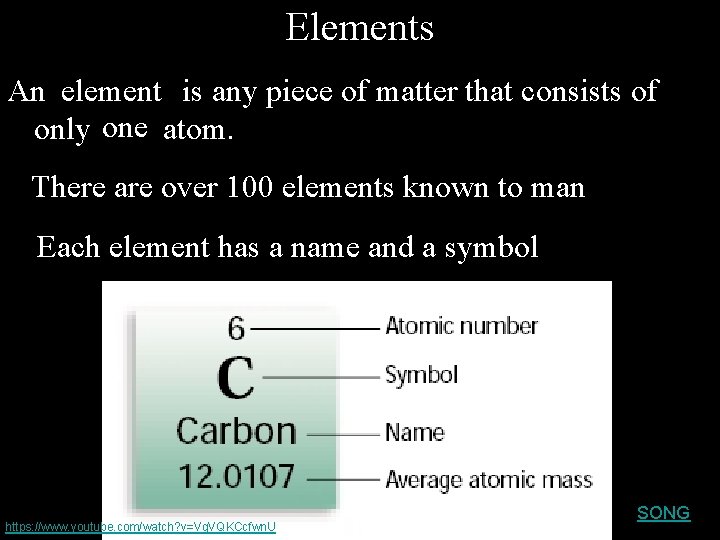 Elements An element is any piece of matter that consists of only one atom.