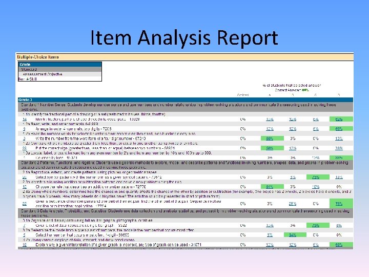 Item Analysis Report 