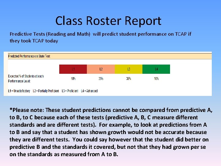 Class Roster Report Predictive Tests (Reading and Math) will predict student performance on TCAP