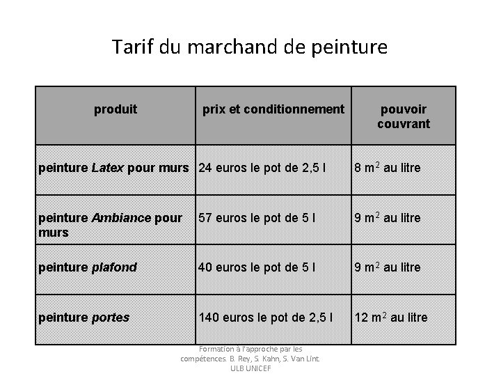 Tarif du marchand de peinture produit prix et conditionnement pouvoir couvrant peinture Latex pour