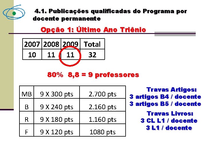 4. 1. Publicações qualificadas do Programa por docente permanente Opção 1: Último Ano Triênio