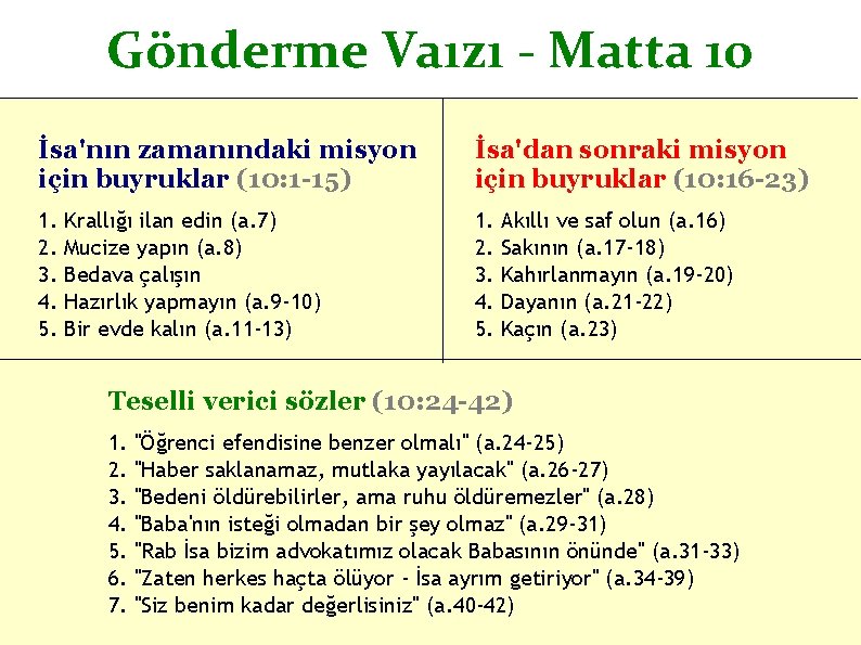 Gönderme Vaızı - Matta 10 İsa'nın zamanındaki misyon için buyruklar (10: 1 -15) İsa'dan