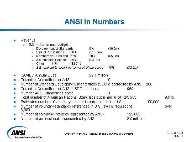 ANSI in Numbers n Revenue Ø $25 million annual budget l l l n ANSI in Numbers n Revenue Ø $25 million annual budget l l l n