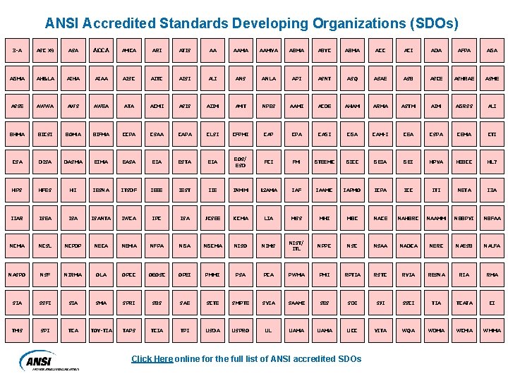 ANSI Accredited Standards Developing Organizations (SDOs) 3 -A ASC X 9 ASA ACCA AMCA ANSI Accredited Standards Developing Organizations (SDOs) 3 -A ASC X 9 ASA ACCA AMCA