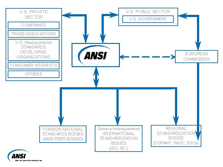 U. S. PRIVATE SECTOR U. S. PUBLIC SECTOR U. S. GOVERNMENT COMPANIES TRADE ASSOCIATIONS U. S. PRIVATE SECTOR U. S. PUBLIC SECTOR U. S. GOVERNMENT COMPANIES TRADE ASSOCIATIONS