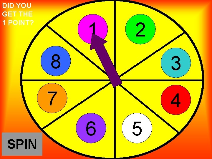DID YOU GET THE 1 POINT? SPIN 1 2 8 3 7 4 6