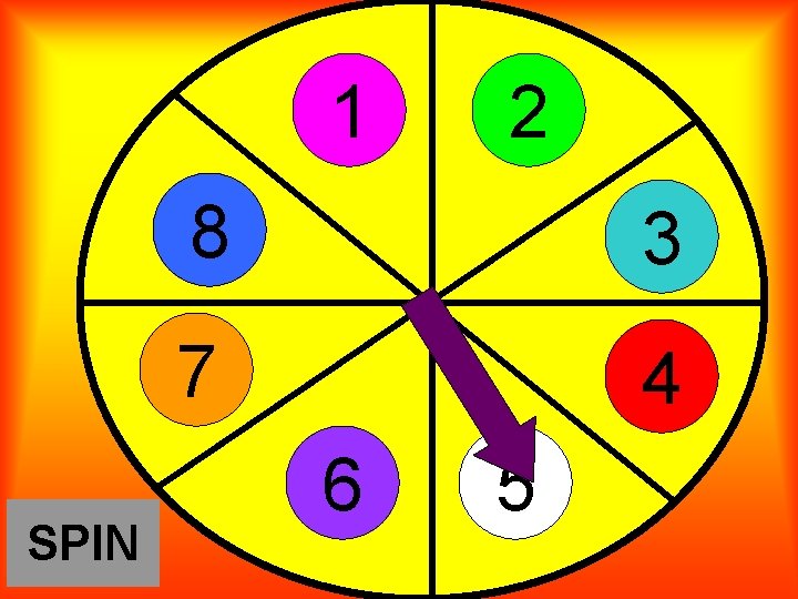 1 SPIN 2 8 3 7 4 6 5 