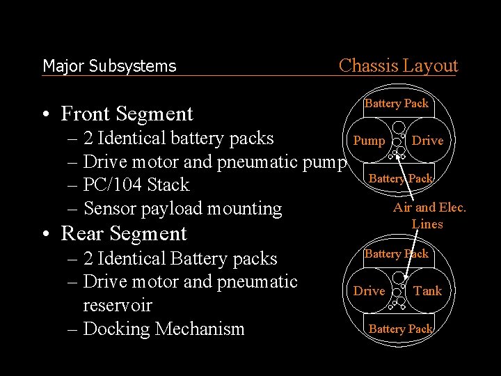 Major Subsystems Chassis Layout • Front Segment – 2 Identical battery packs – Drive