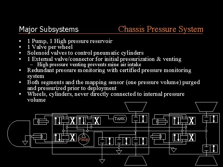 Chassis Pressure System Major Subsystems • • 1 Pump, 1 High pressure reservoir 1